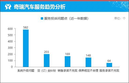 质选车：艾瑞泽8 PRO简单务实的家用选择
