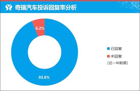 质选车：艾瑞泽8 PRO简单务实的家用选择