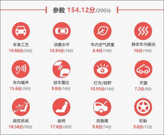 2025款腾势N7新车商品性评价