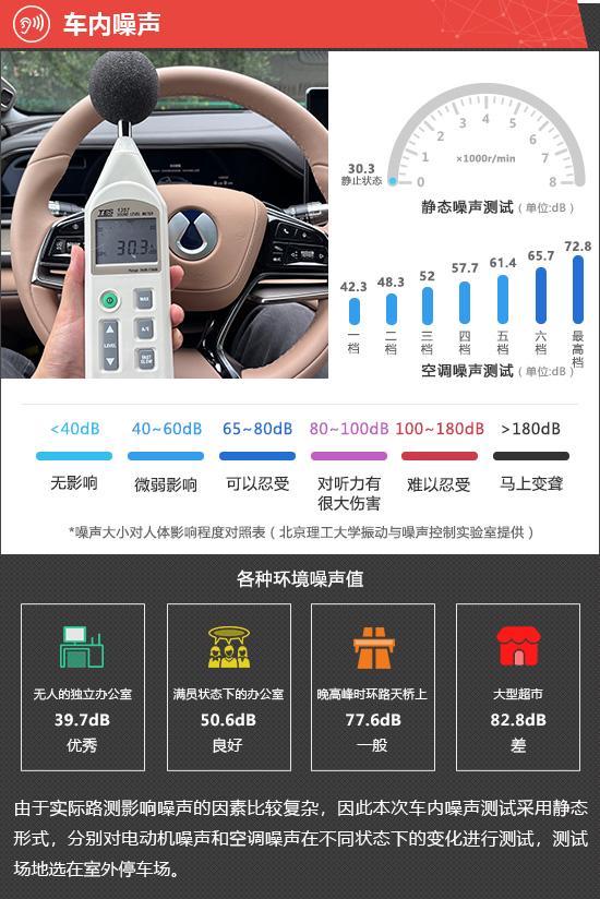 2025款腾势N7新车商品性评价