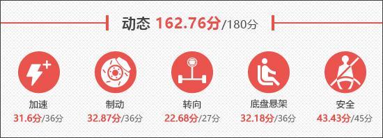 2025款腾势N7新车商品性评价