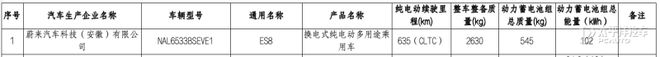 "蔚来ES8/理想i6等热门车型入选新一期购置税减免目录！省税购车正当时"