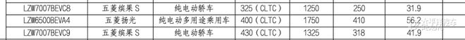 "蔚来ES8/理想i6等热门车型入选新一期购置税减免目录！省税购车正当时"