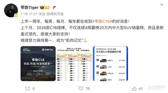 零跑C16登顶20万内中大型SUV销量冠军