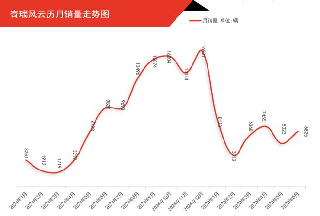 追击比亚迪，银河/风云/启源交出阶段答卷丨苟活这半年