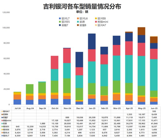 追击比亚迪，银河/风云/启源交出阶段答卷丨苟活这半年