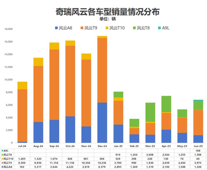 追击比亚迪，银河/风云/启源交出阶段答卷丨苟活这半年