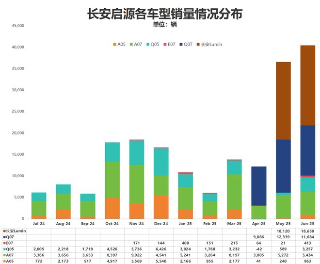 追击比亚迪，银河/风云/启源交出阶段答卷丨苟活这半年
