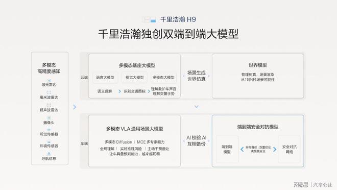 吉利千里浩瀚，为何为成为智驾潜力股？