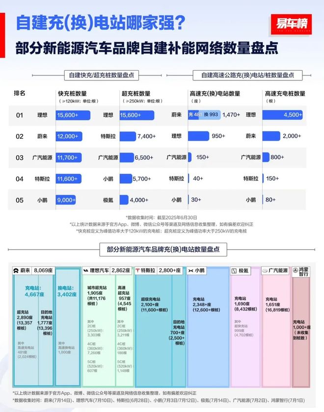 Model Y遭遇纯电大六座挑战，谁能笑到最后？