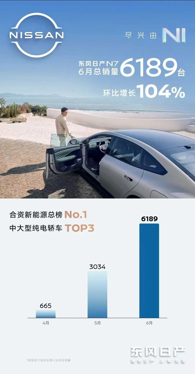 东风日产周锋升任东风公司副总，职场逆袭故事来了！