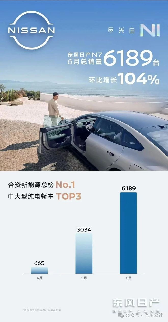 东风日产周锋升任东风公司副总，职场逆袭故事来了！