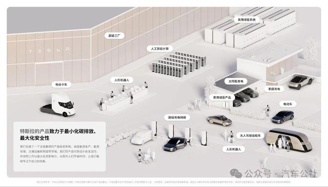 特斯拉财报惨淡：利润暴跌，股价承压，市场信心受挫