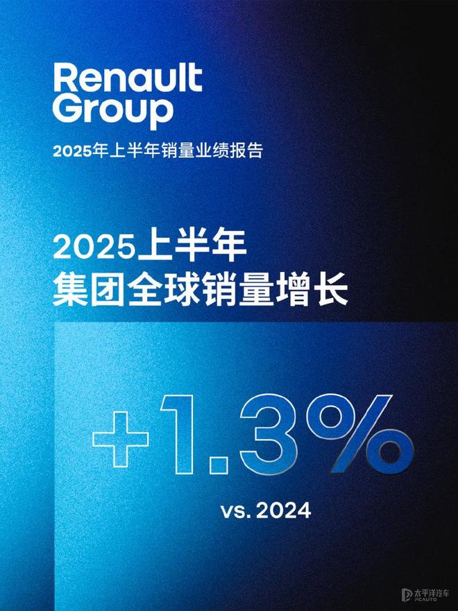 雷诺2025销量破117万，转型成功引爆市场！