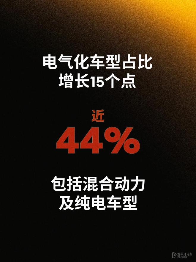 雷诺2025销量破117万，转型成功引爆市场！