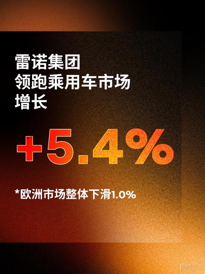 雷诺2025销量破117万，转型成功引爆市场！