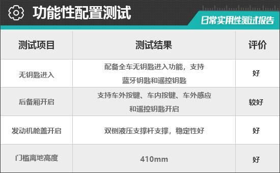 2025款奔驰S级：豪华座驾的日常实用性能大揭秘