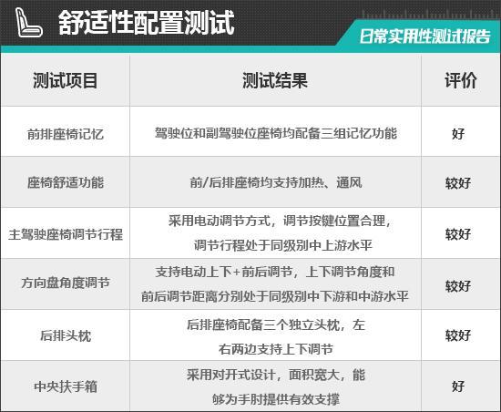 2025款奔驰S级：豪华座驾的日常实用性能大揭秘