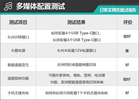 2025款奔驰S级：豪华座驾的日常实用性能大揭秘