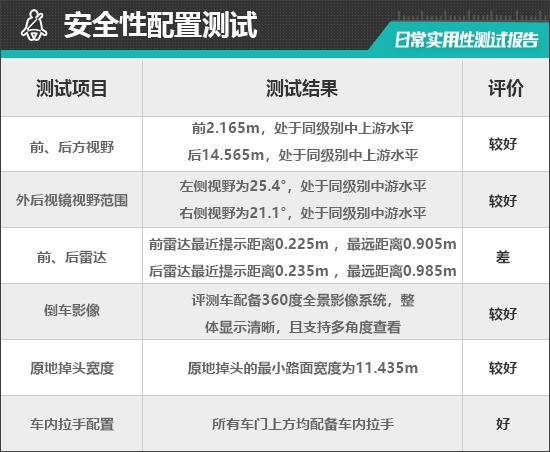 2025款奔驰S级：豪华座驾的日常实用性能大揭秘