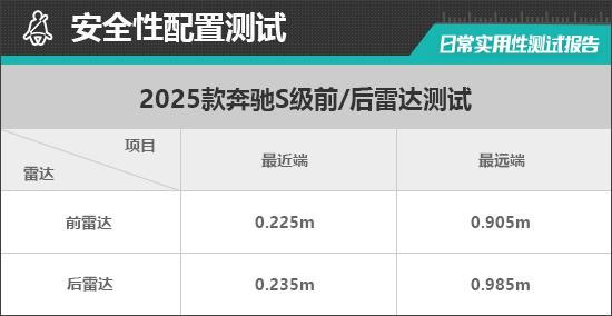 2025款奔驰S级：豪华座驾的日常实用性能大揭秘