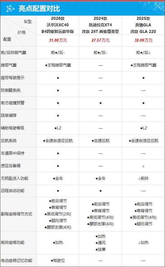 北欧精致与安全典范，沃尔沃XC40如何打动人心？