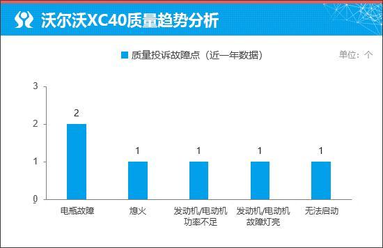 北欧精致与安全典范，沃尔沃XC40如何打动人心？