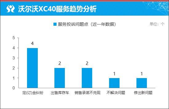 北欧精致与安全典范，沃尔沃XC40如何打动人心？