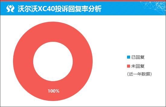 北欧精致与安全典范，沃尔沃XC40如何打动人心？