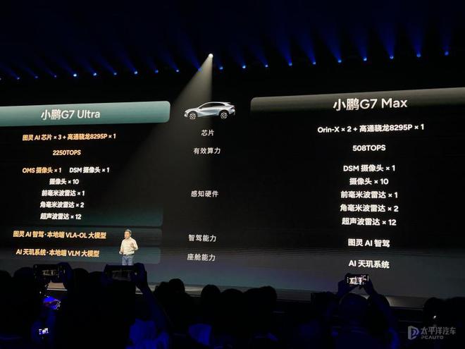 售价19.58-22.58万元 小鹏G7正式上市 竞争特斯拉Model Y