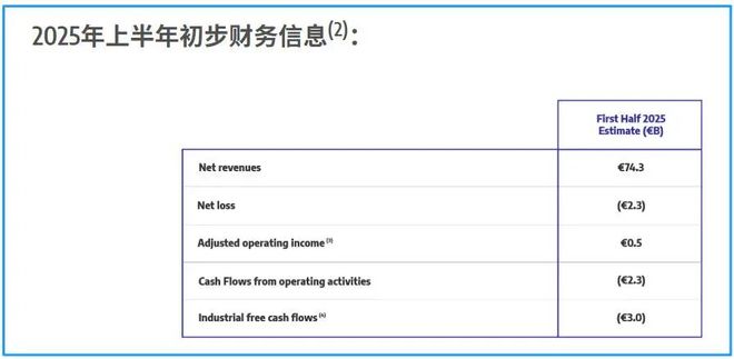 从狂赚56亿到预亏23亿，这家汽车巨头为何一夜反转？
