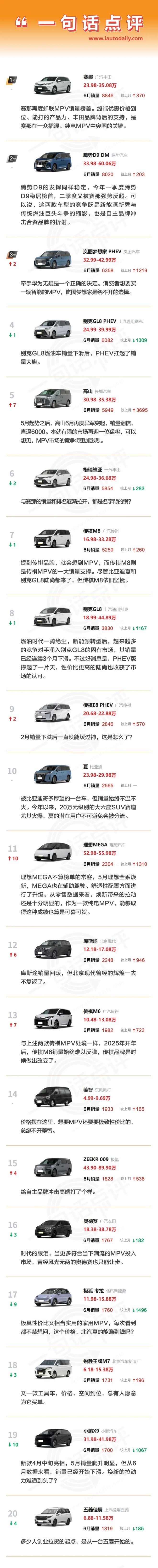 6月MPV大战：赛那稳如磐石，岚图梦想家强势突围！