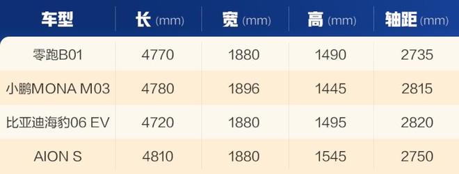 零跑B01震撼上市！8.98万起，智能轿跑专为年轻人而来