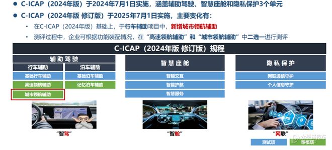 C-GCAP最新测试成绩出炉！15款车型表现大揭秘