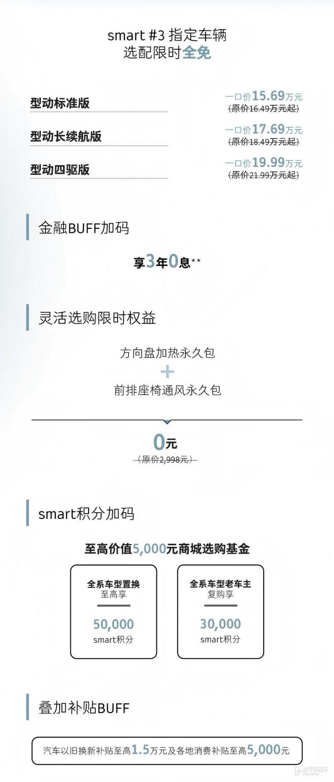 smart精灵#3推出一口价活动 15.69万元起