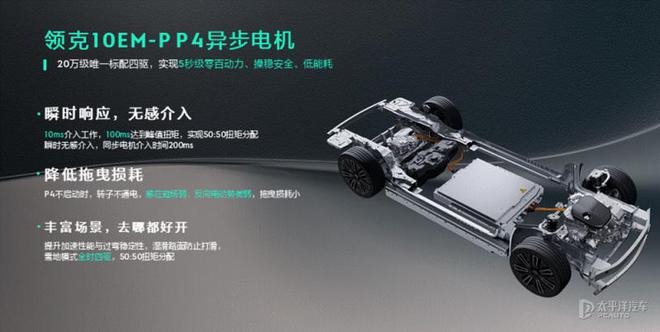 从领克900到领克10 EM-P EM-P技术经历什么进化？