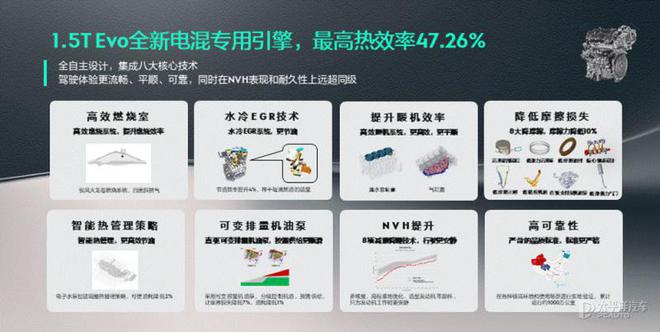 从领克900到领克10 EM-P EM-P技术经历什么进化？