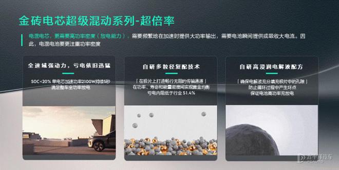 从领克900到领克10 EM-P EM-P技术经历什么进化？