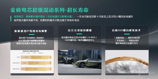 从领克900到领克10 EM-P EM-P技术经历什么进化？
