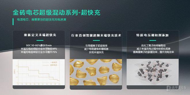 从领克900到领克10 EM-P EM-P技术经历什么进化？