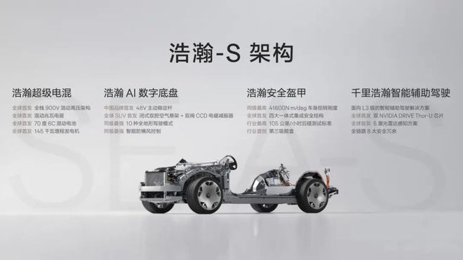 新能源车想卖贵？增程技术成关键！
