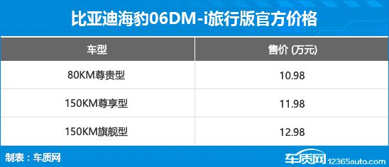 比亚迪海豹06DM-i旅行版上市 售价10.98万起