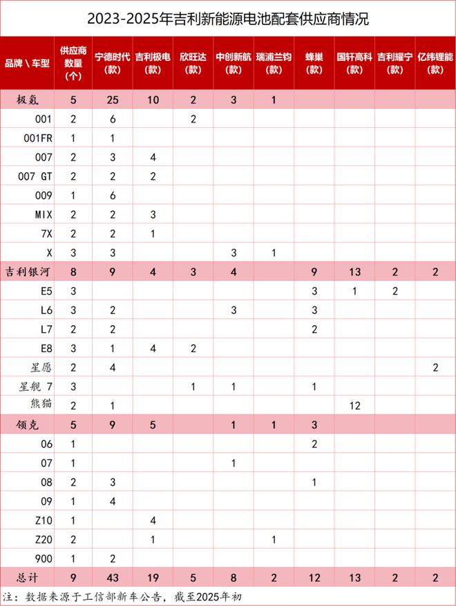 狂飙的吉利新能源，与李书福的动力电池江湖