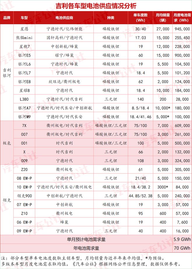 狂飙的吉利新能源，与李书福的动力电池江湖
