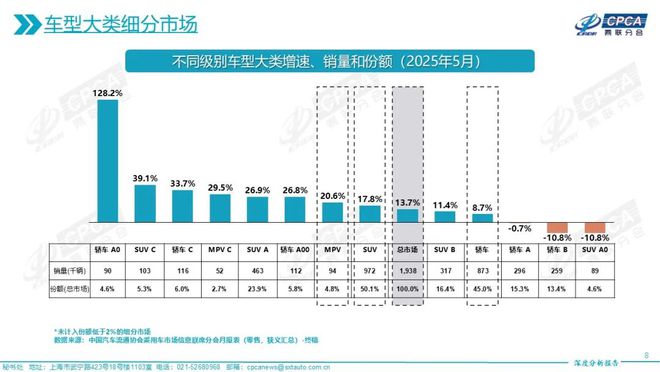 “大六座”SUV卷到窒息，“大五座”版才是解药？