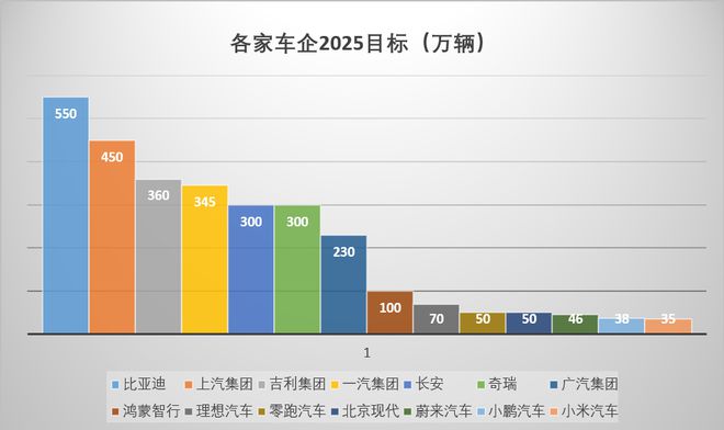 半年126万辆，奇瑞内战也“内行”