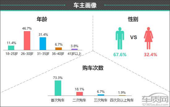 百名车主评新车：2025款吉利银河星舰7 EM-i