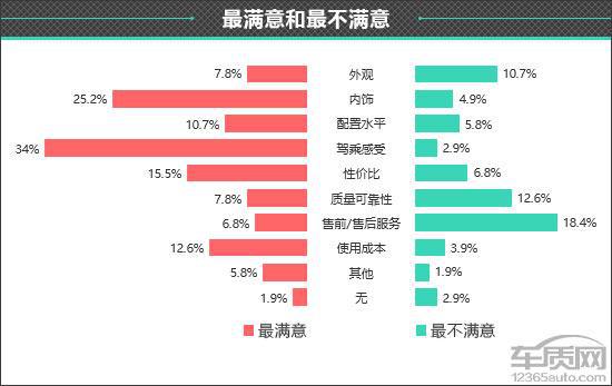 百名车主评新车：2025款吉利银河星舰7 EM-i