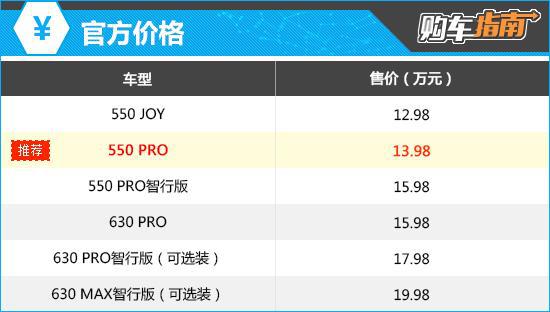 推荐550 PRO 2025款一汽丰田bZ5购车指南
