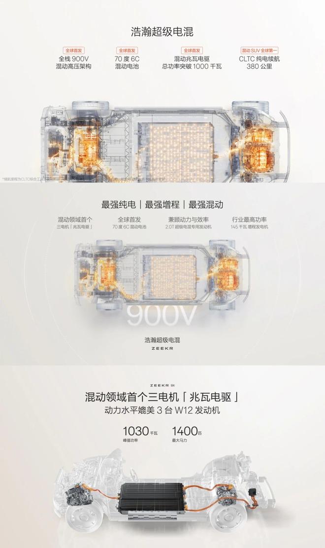 极氪发布多项巅峰技术，9X将于8月底预售